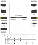 ORION Hybrid AOC DisplayPort 1.2a